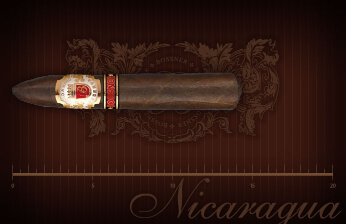 Сигара Bossner Vladimir I
